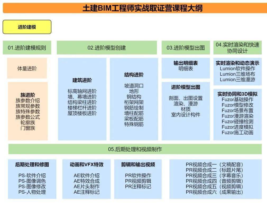 bim开发工程师是什么bim开发工程师证书  第2张