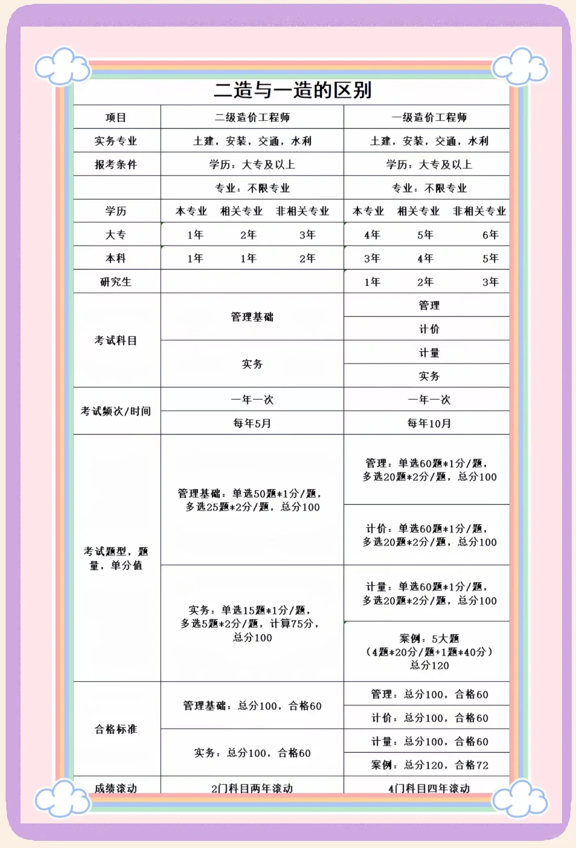 造价工程师考试经验分享造价工程师复习安排  第1张