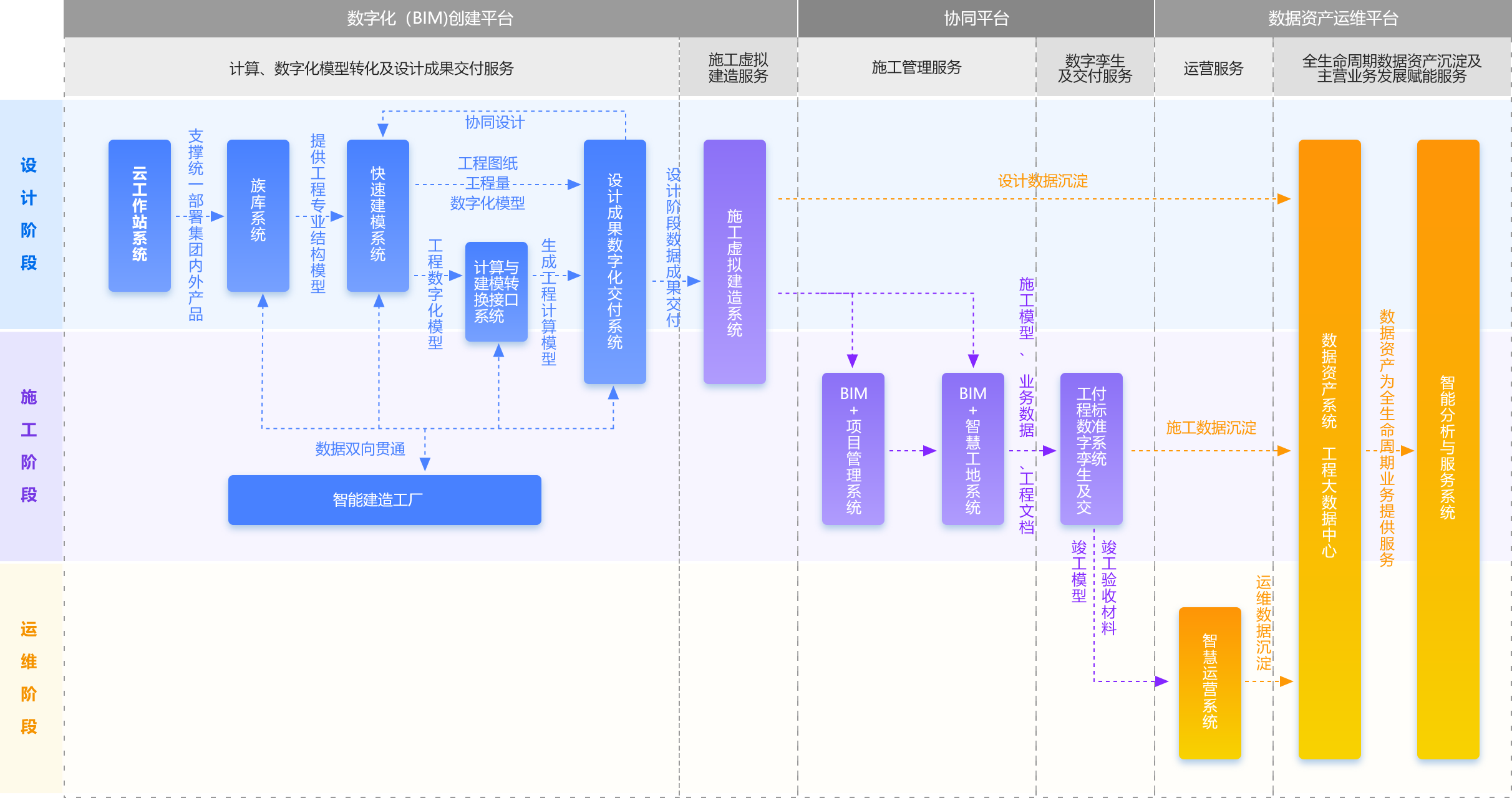 bim工程师前景和发展趋势bim工程师未来前景  第1张