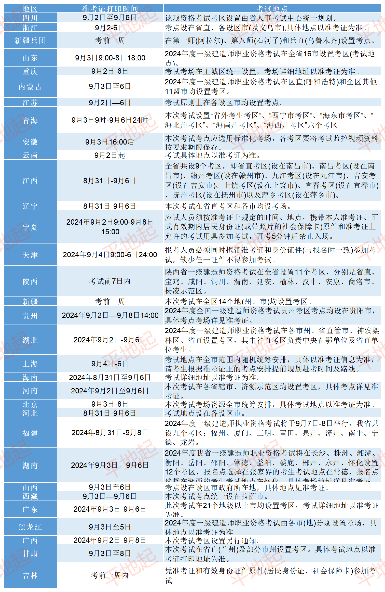 注册一级建造师报名时间2021,注册一级建造师考试时间安排  第1张