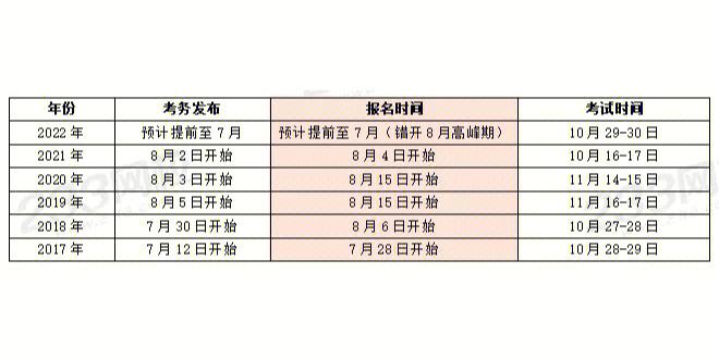 甲方安全工程师工资多少安全工程师的薪资待遇如何  第2张