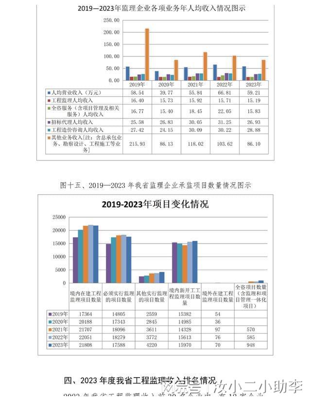 监理工程师分级别吗监理工程师分级  第1张