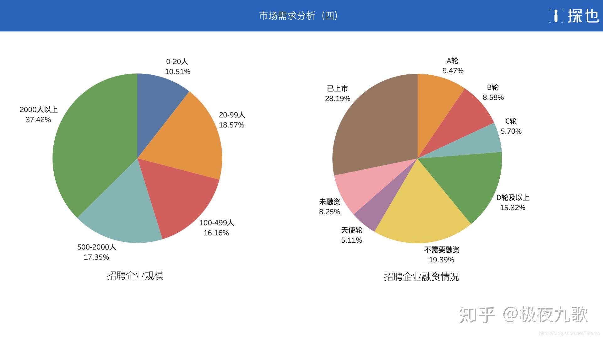 结构工程师企业分析,结构工程师岗位描述  第1张