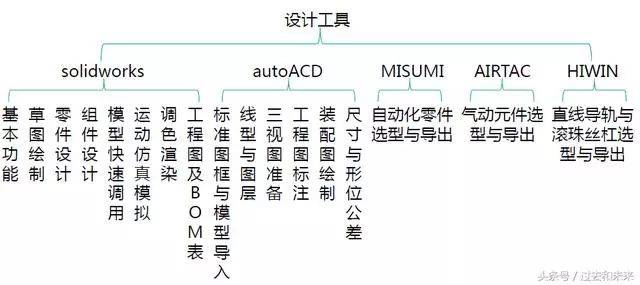 结构工程师和机械工程师有何区别机械工程师比结构工程师容易  第1张