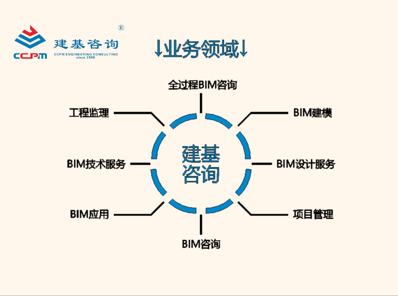 bim工程师证书可以挂多少钱,中卫bim建模工程师  第1张