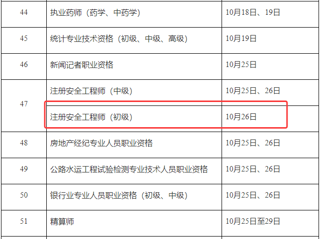 安全工程师哪几科好点安全工程师哪一门最好学  第1张