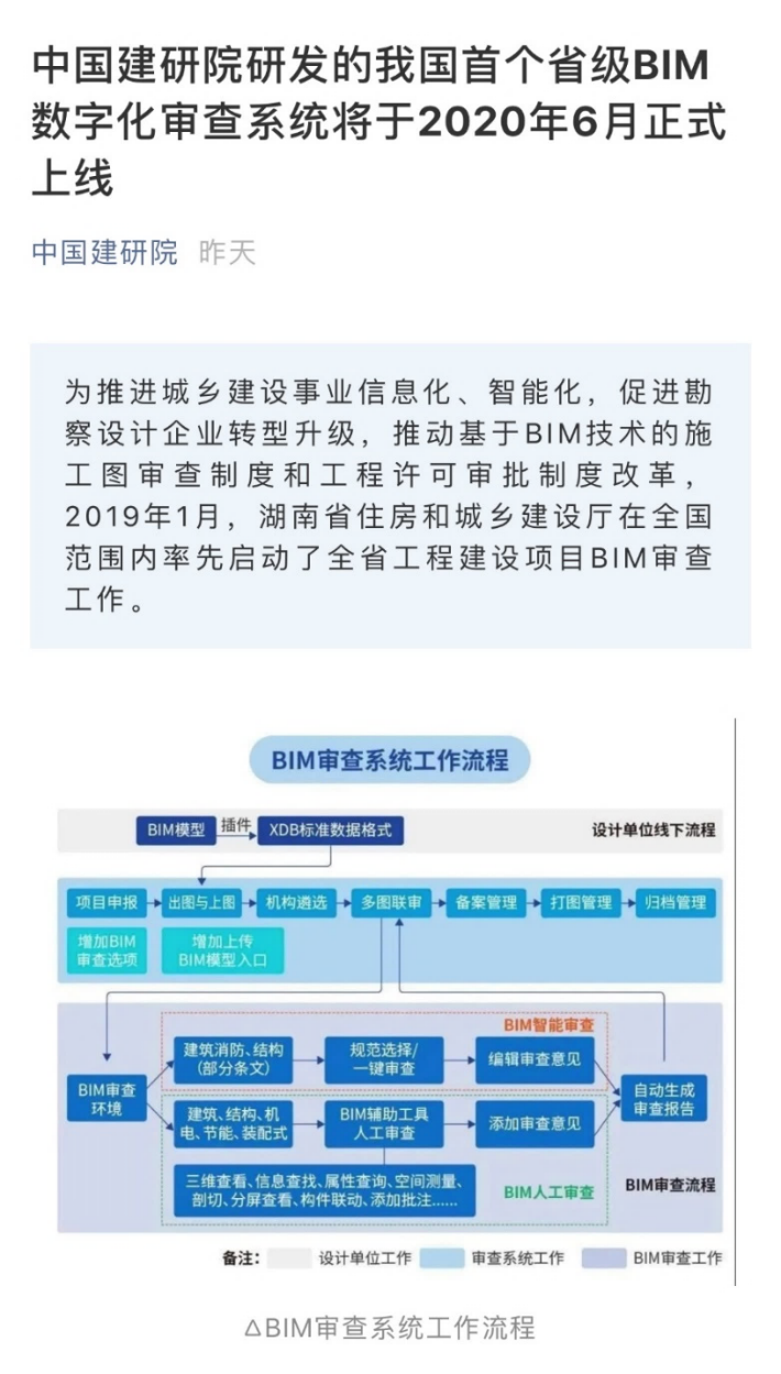 bim的结构分析软件是什么bim工程师结构是干嘛的  第1张