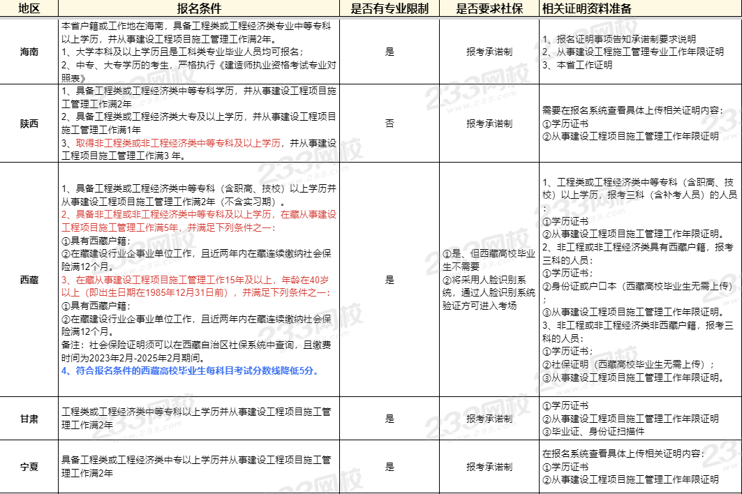 二级建造师市政模拟题,二级建造师市政模拟题及答案  第1张