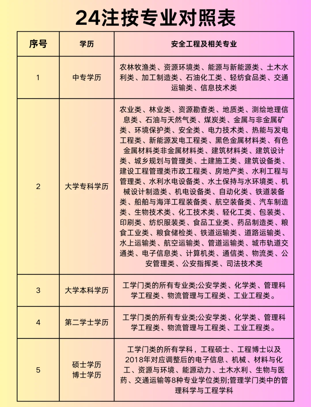 安全工程师报名费用,安全工程师证报名流程  第1张