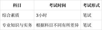 报考一级建造师时间,一级建造师什么时候报名?什么时候考试?  第1张