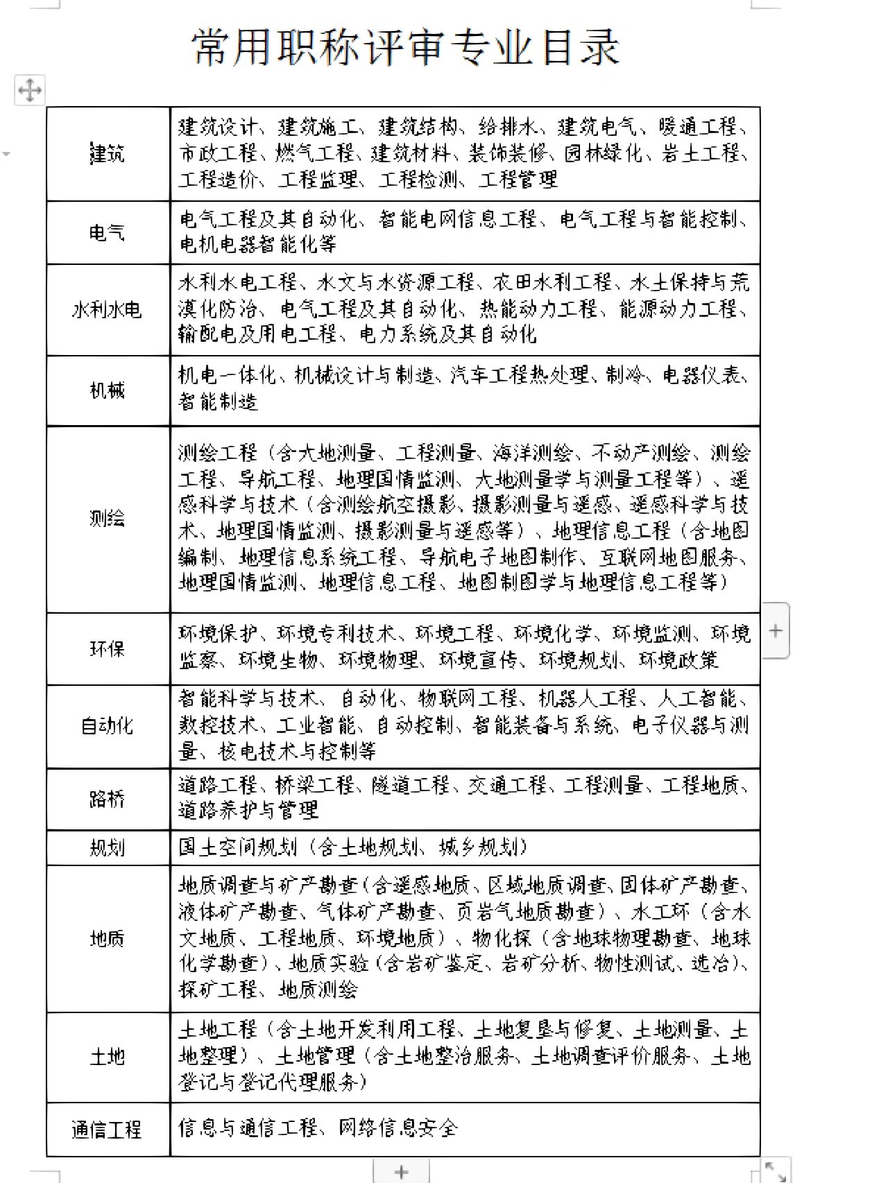 管理学学士学位可以考一级建造师吗,管理学学位可以考岩土工程师  第1张