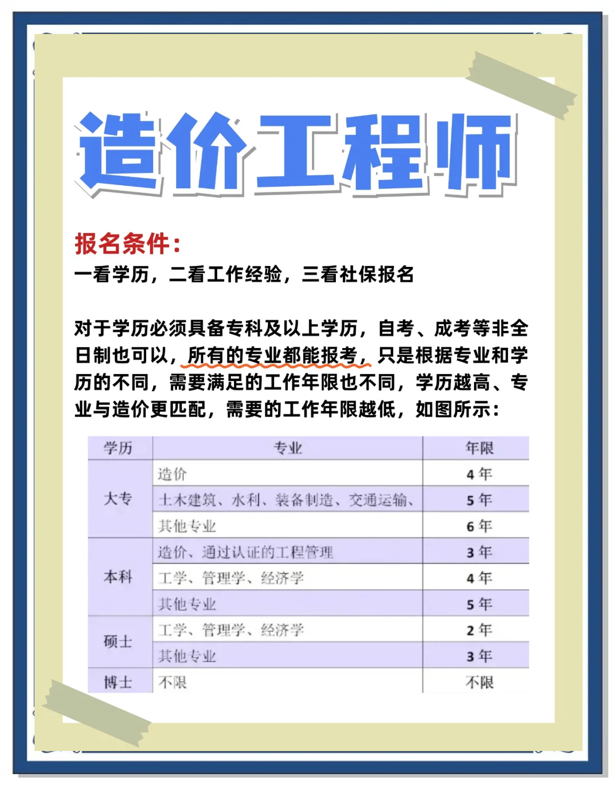 重庆市造价工程师报名时间,重庆造价员考试时间2021  第2张