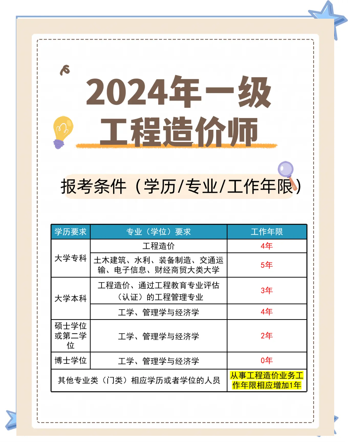 重庆市造价工程师报名时间,重庆造价员考试时间2021  第1张