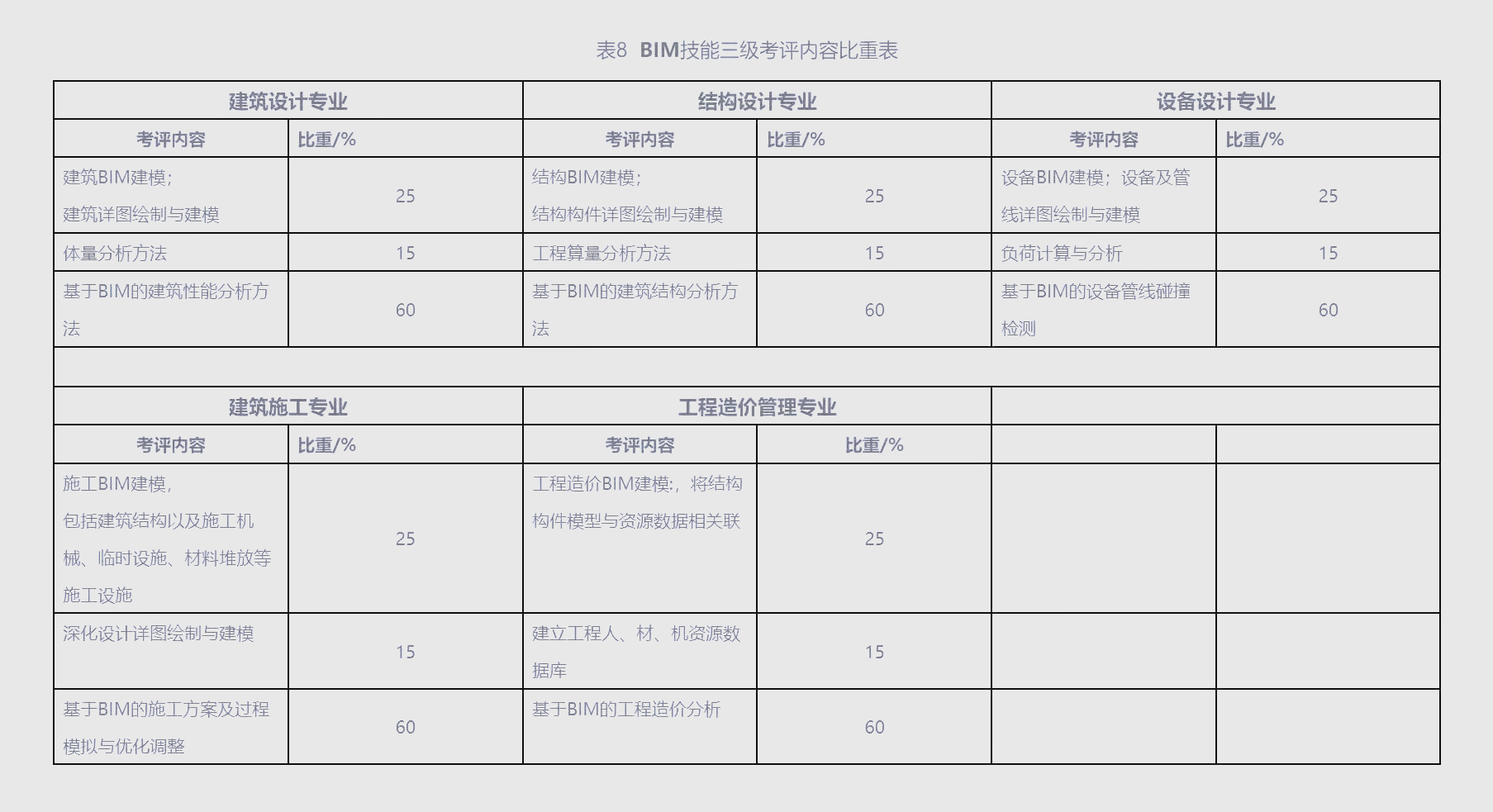 工信部考试中心bim考试报名网址工信部组织地bim工程师考试  第1张