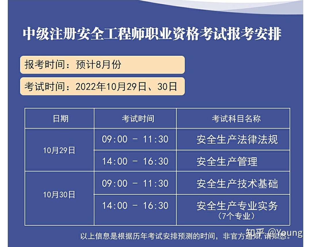 建筑行业安全工程师怎么样建筑行业安全工程师  第2张