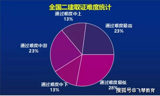 广西二级建造师广西二级建造师报考时间  第2张