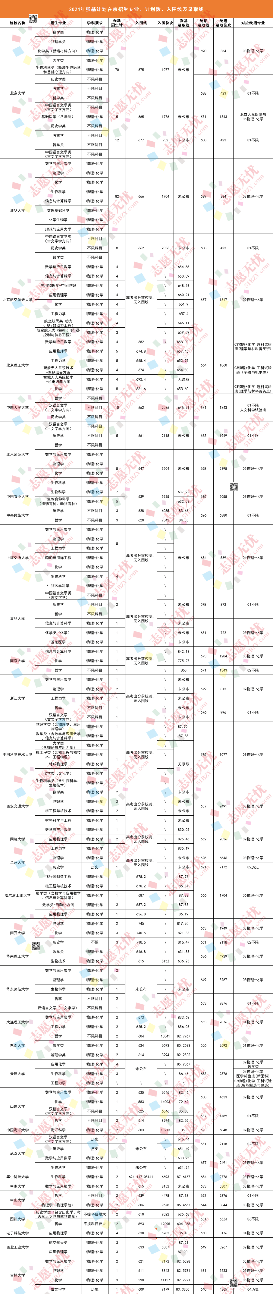 二级建造师现场审核资料有哪些,二级建造师现场审核资料  第2张