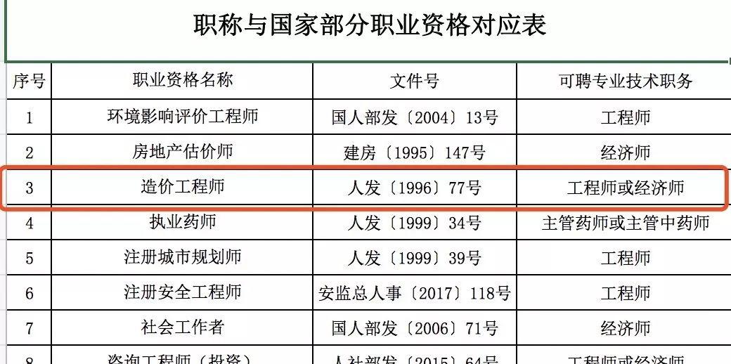 二级建造师机电专业考什么,二级建造师机电专业  第2张