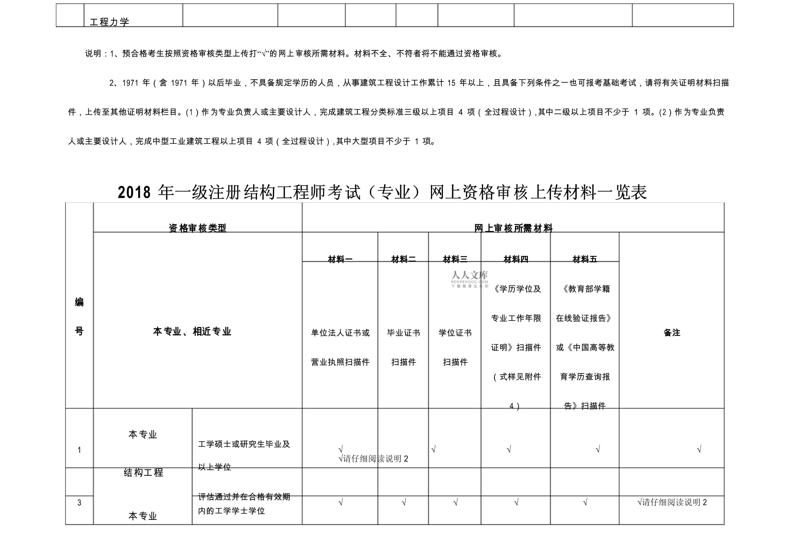 一级注册结构工程师学位要求,一级注册结构工程师学位要求多少  第1张