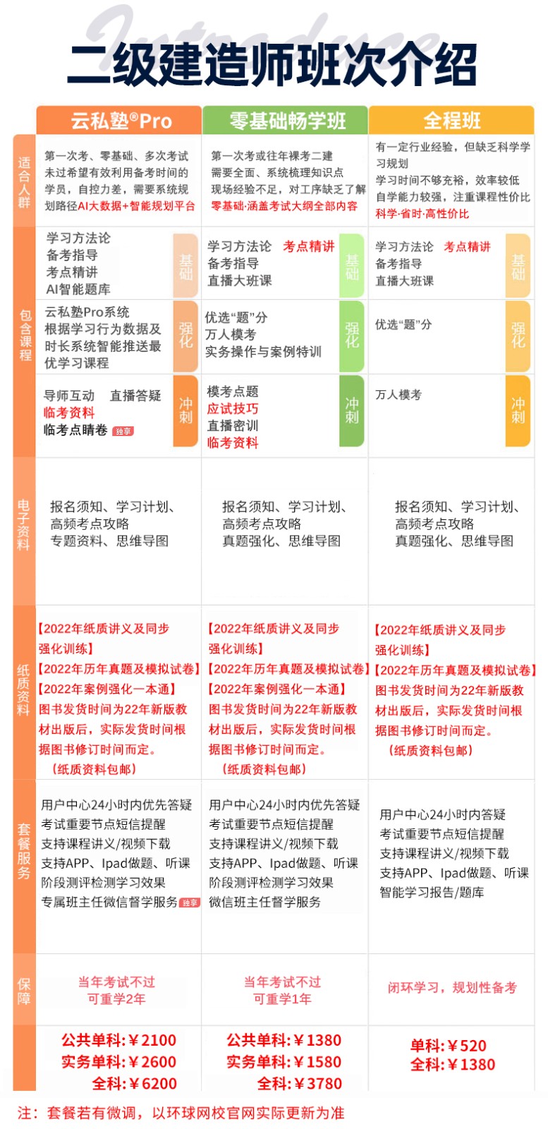 江西省二级建造师报考条件,江西省二级建造师报考条件学历要求  第2张