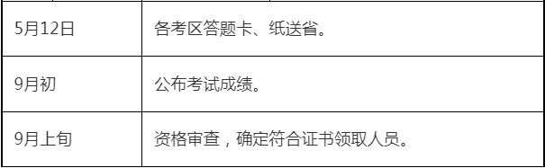 二级建造师市政工程考试科目,二级建造师市政考试科目有哪些多少分及格  第1张