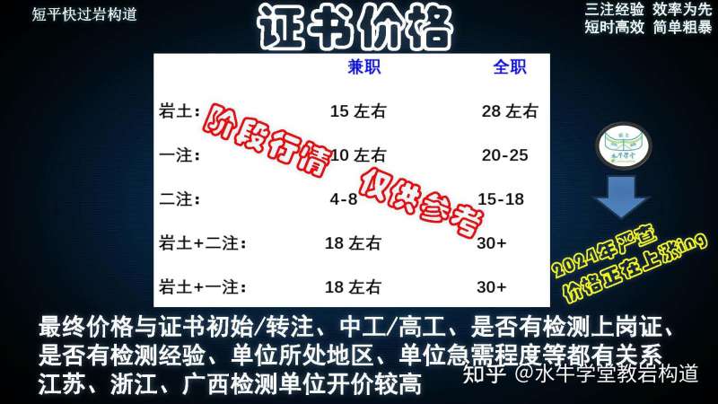 岩土工程师几月考试岩土工程师通常几月份报名 第2张 岩土工程师几月考试岩土工程师通常几月份报名 第2张