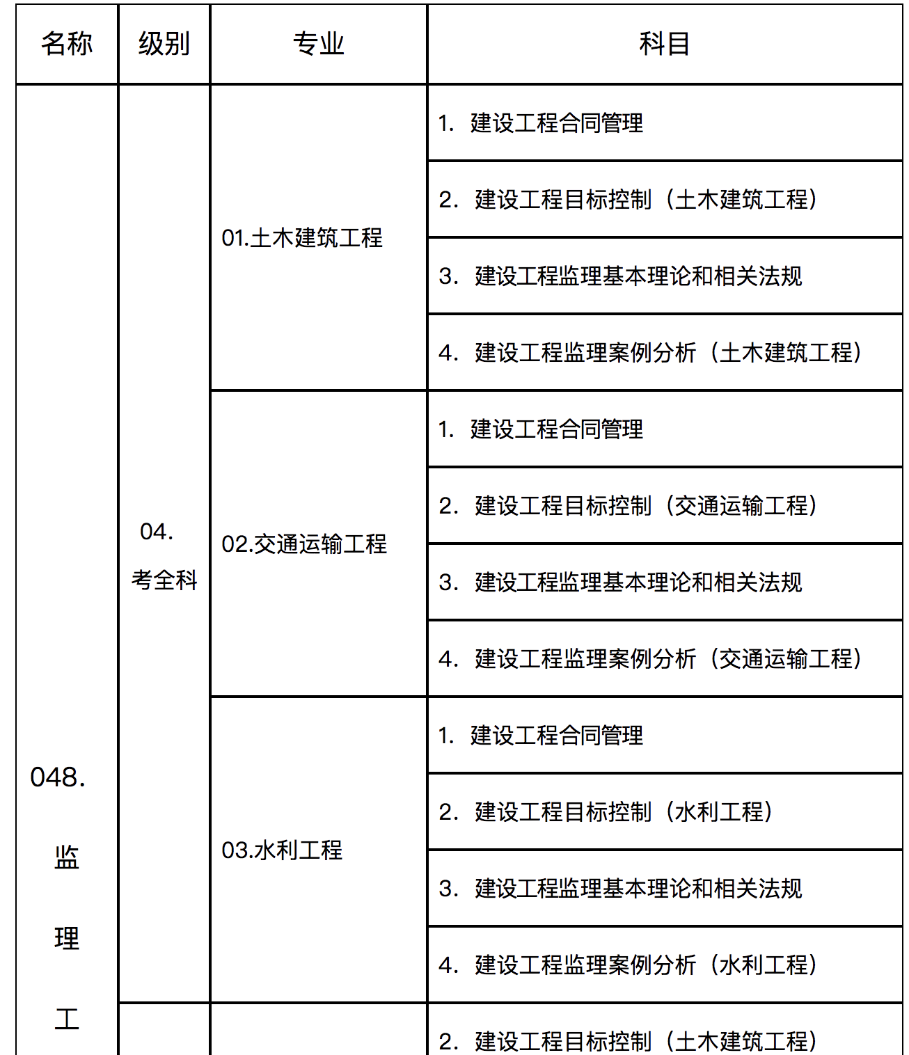 南通注册监理工程师待遇注册监理工程师工资待遇多少  第2张