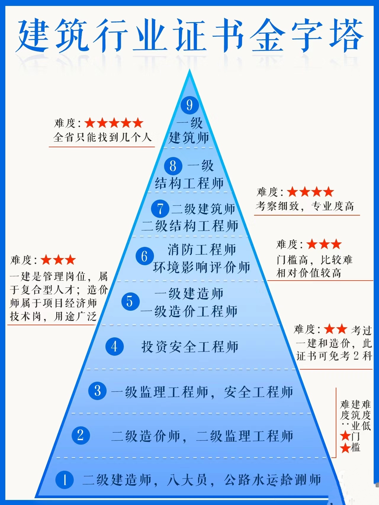 青岛一级造价工程师怎么考取青岛一级造价工程师怎么考取的  第1张