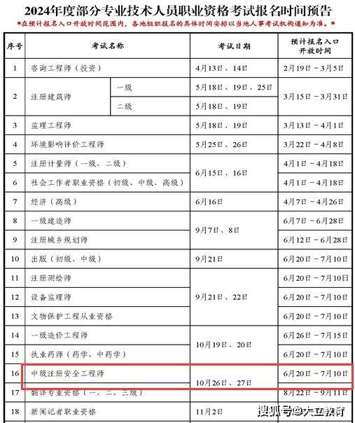 2019安全工程师报名时间2019安全工程师考试结果查询  第2张