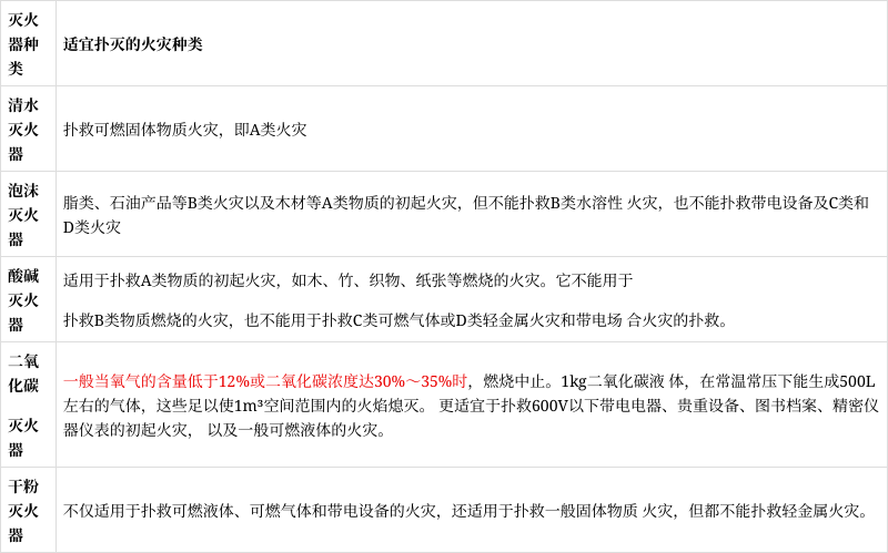 安全工程师必背安全工程师记忆口诀  第1张