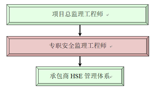 hse监理工程师证书,hse监理工程师 第1张 hse监理工程师证书,hse监理工程师 第1张