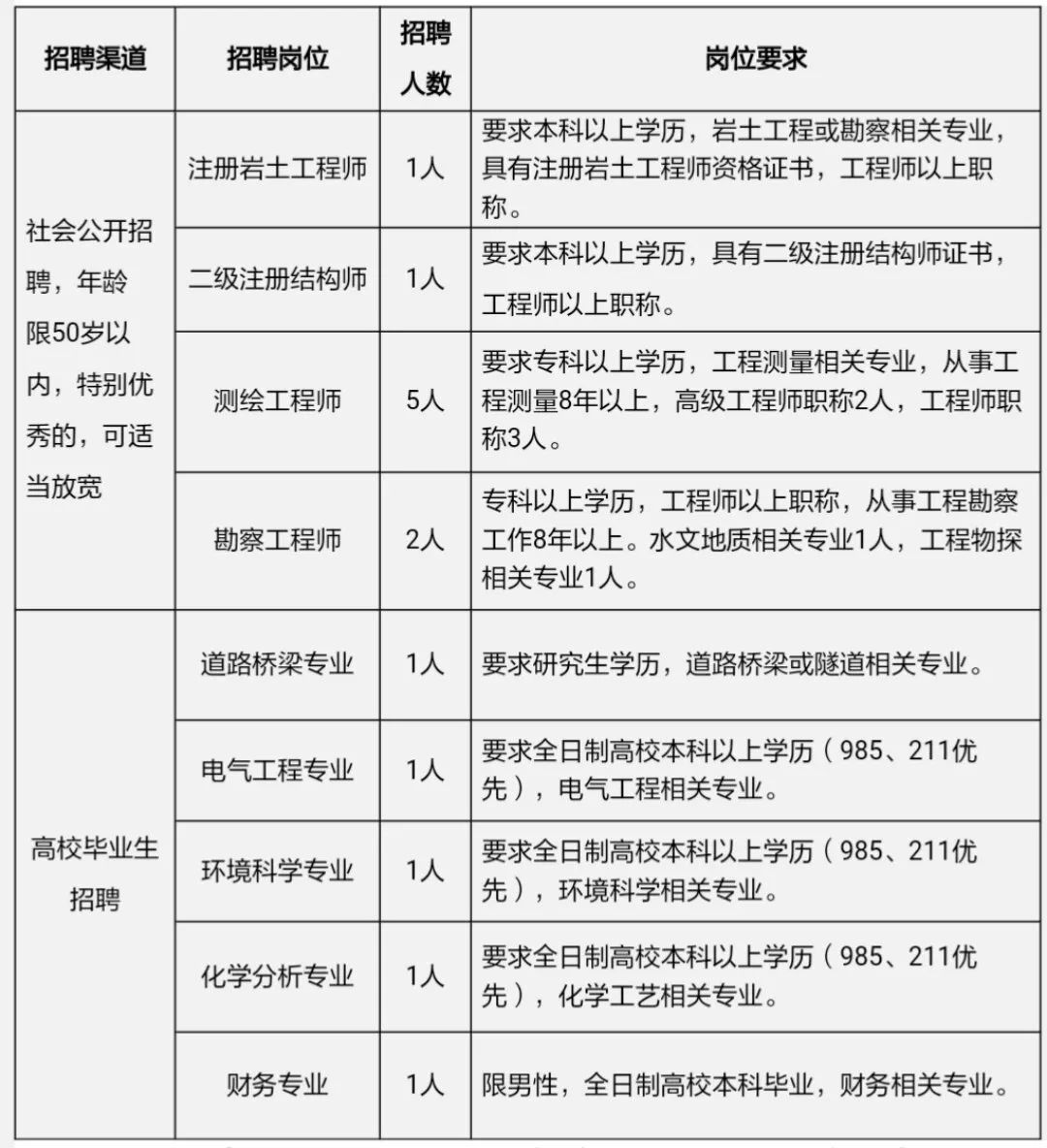 岩土工程师招聘网站,临沂岩土工程师招聘  第1张