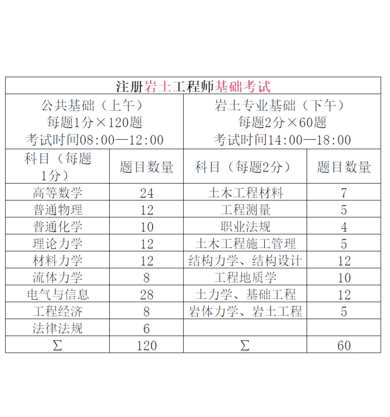 注册岩土工程师报名时间2021官网注册岩土工程师在哪报名 第2张 注册岩土工程师报名时间2021官网注册岩土工程师在哪报名 第2张
