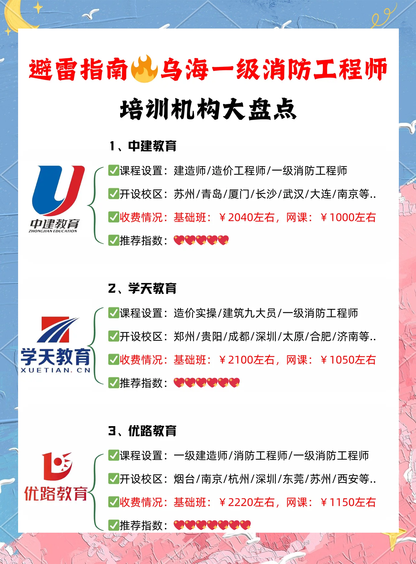 烟台消防工程师培训班哪家好,烟台消防工程师培训班  第1张