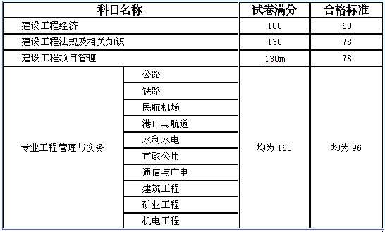一级建造师机电类考试科目,一级建造师机电考试科目和多少道题 第1张 一级建造师机电类考试科目,一级建造师机电考试科目和多少道题 第1张