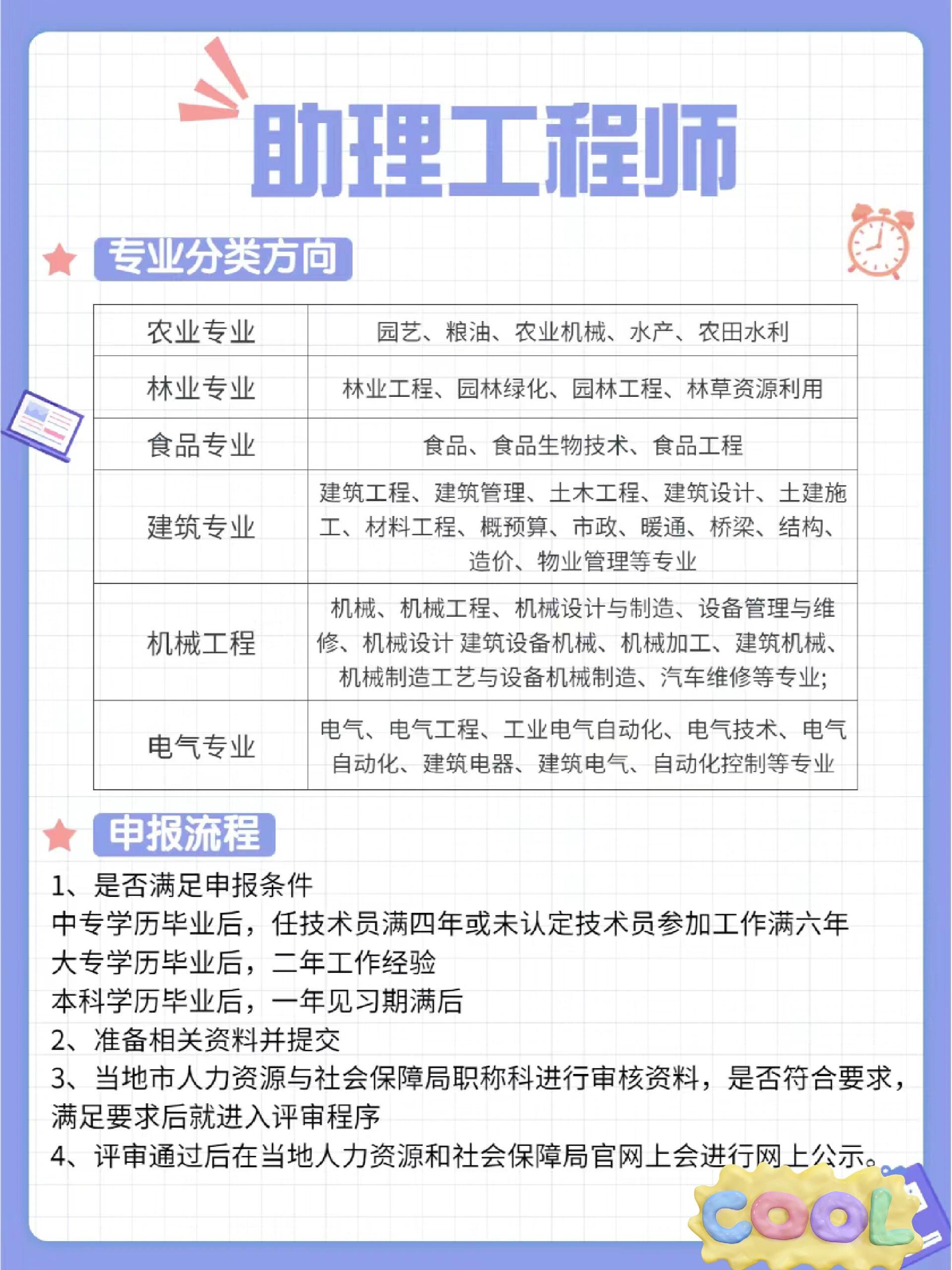 助理造价工程师含金量,助理造价工程师难考吗  第1张