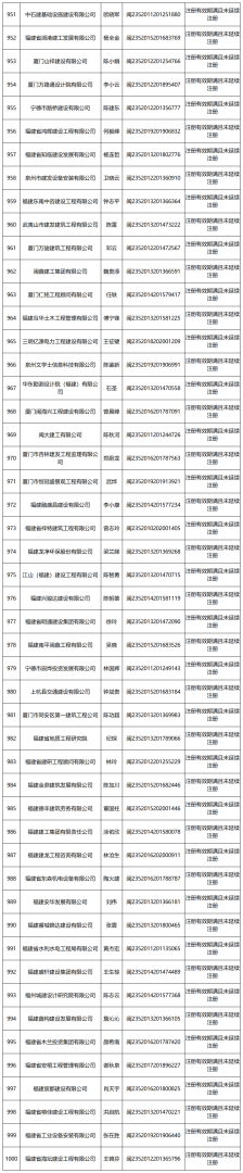 湖南二级建造师查询,湖南二级建造师查询网址 第1张 湖南二级建造师查询,湖南二级建造师查询网址 第1张