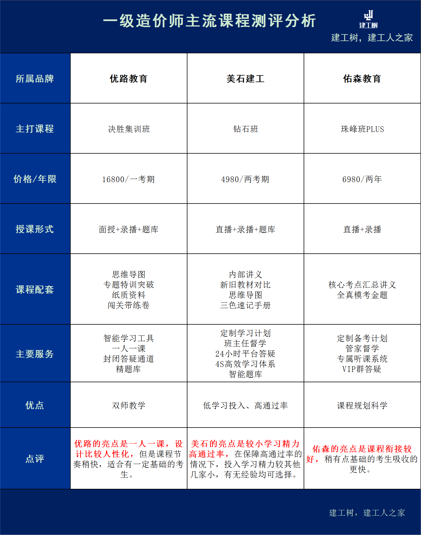 注册一级结构工程师有啥福利吗知乎,注册一级结构工程师有啥福利吗  第2张