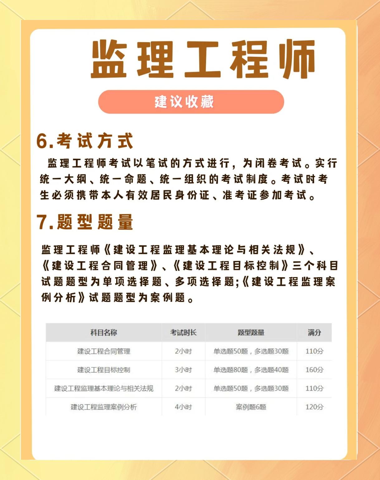 福建监理工程师需要考后审核吗,福建监理工程师考后资格审查  第1张