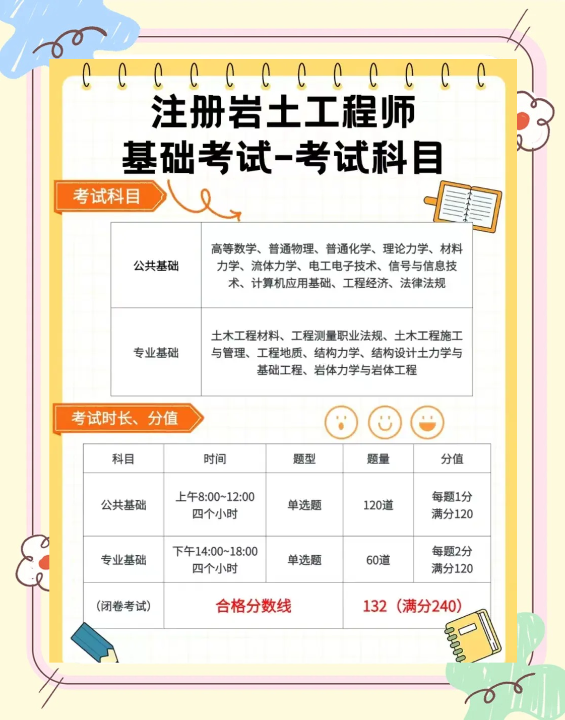 岩土工程师考试报名条件,2020年岩土工程师报考条件  第1张