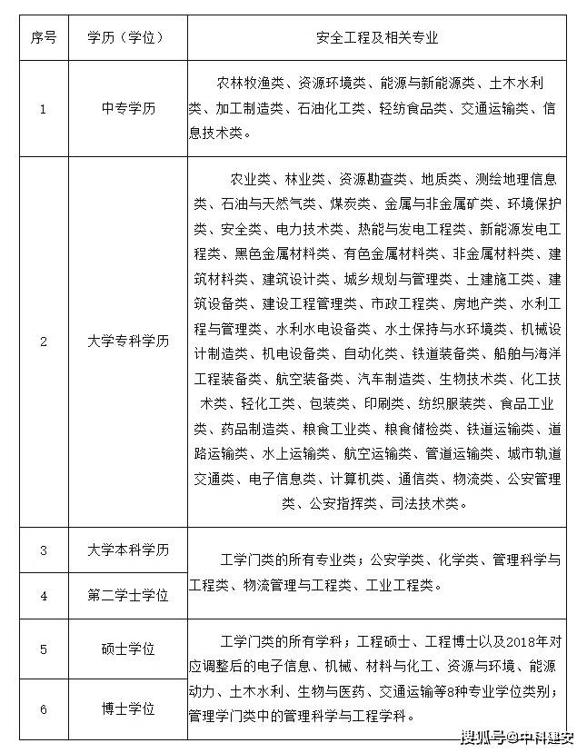 是否每个项目需要注册安全工程师,是否每个项目需要注册安全工程师证书  第2张