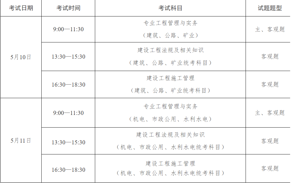 二级建造师施工范围二级建造师的项目都包括什么条件  第1张