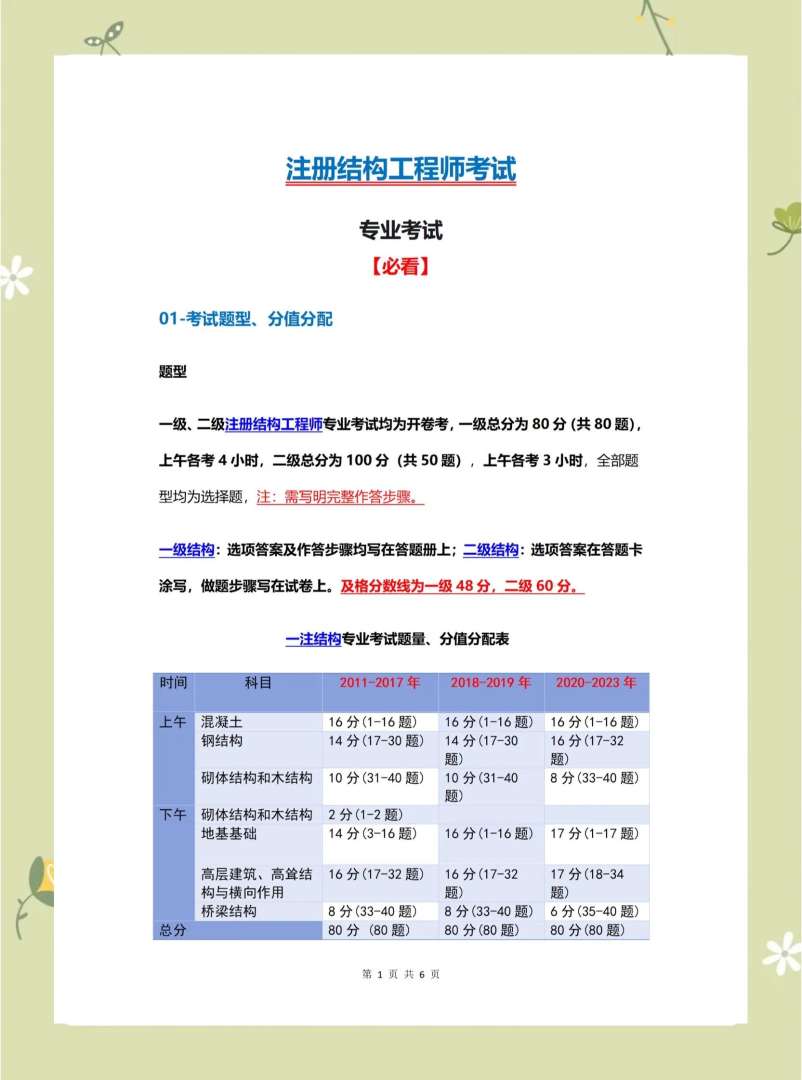 结构工程师几年继续教育注册结构工程师继续教育学时要求 第2张 结构工程师几年继续教育注册结构工程师继续教育学时要求 第2张