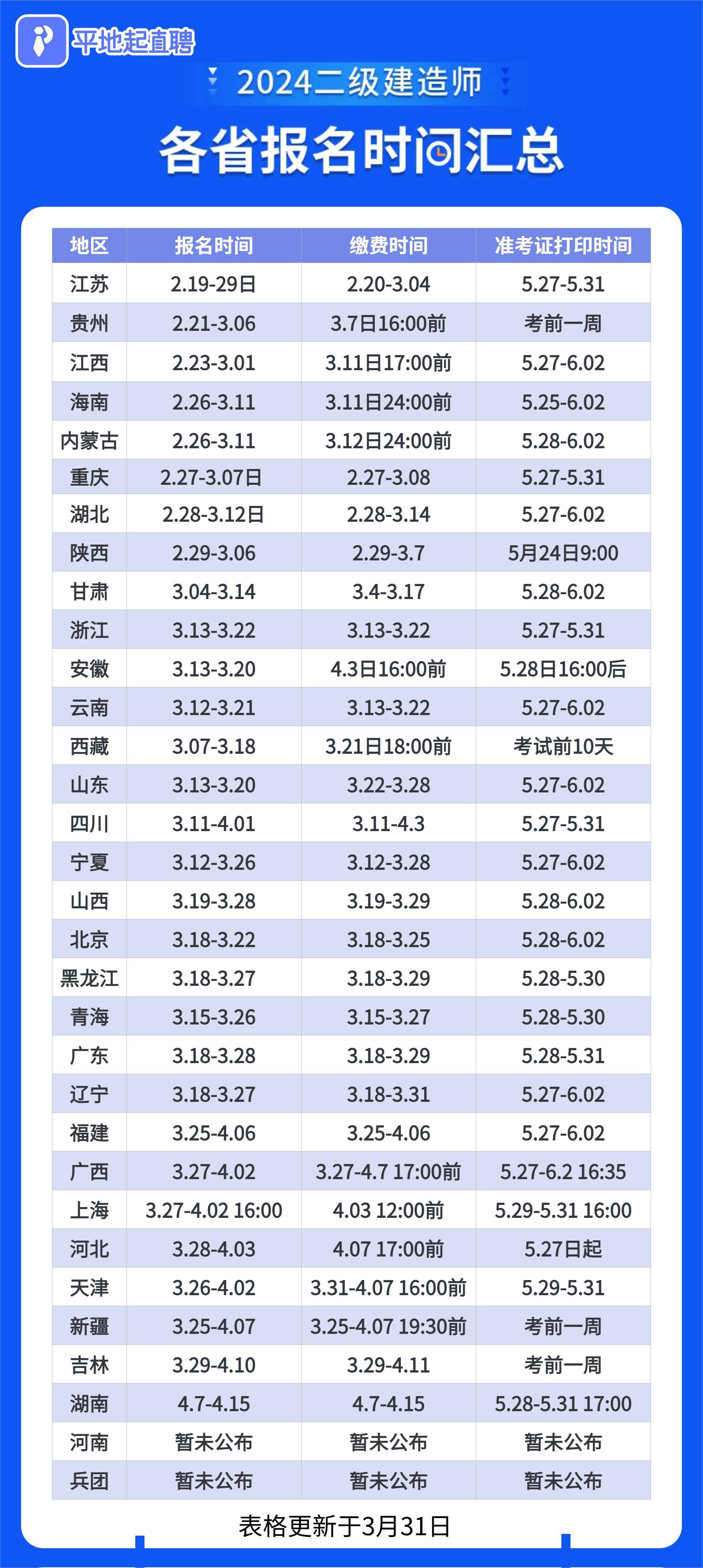 辽宁21年二级建造师考试时间,辽宁二级建造师考试时间  第1张