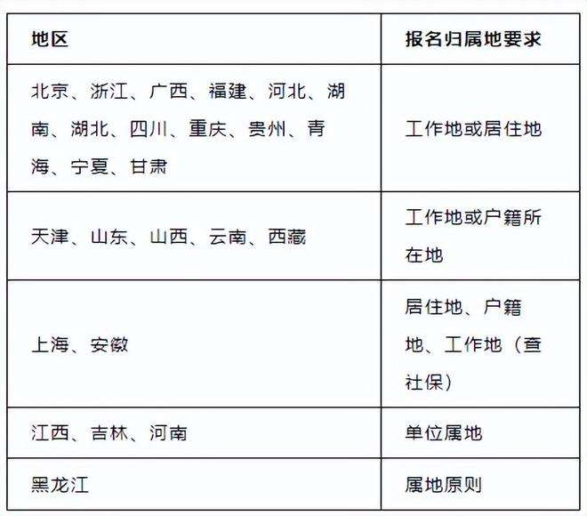 二级建造师报名时间2020,年二级建造师报名时间 第1张 二级建造师报名时间2020,年二级建造师报名时间 第1张