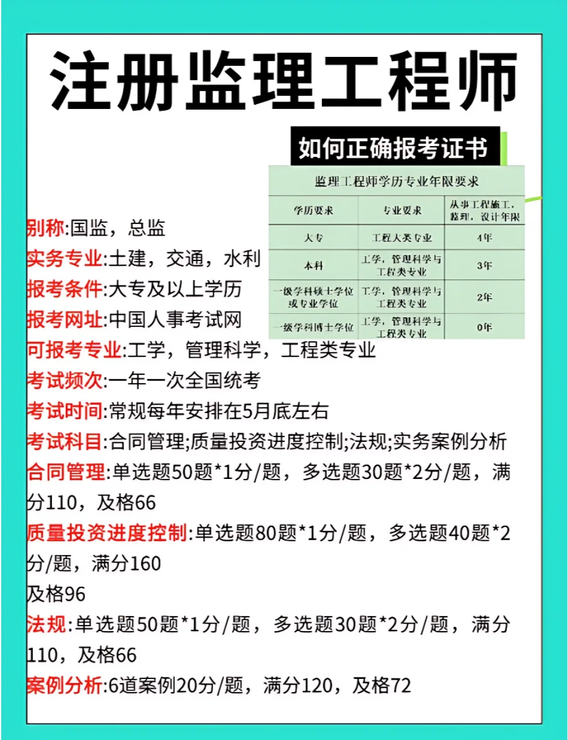 陕西监理工程师报名条件,陕西监理工程师报名时间2025  第2张