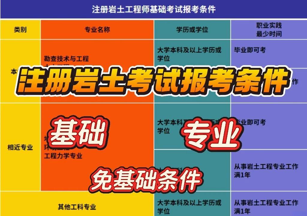 岩土工程师注册考试经验,岩土工程师注册考试经验分享  第1张