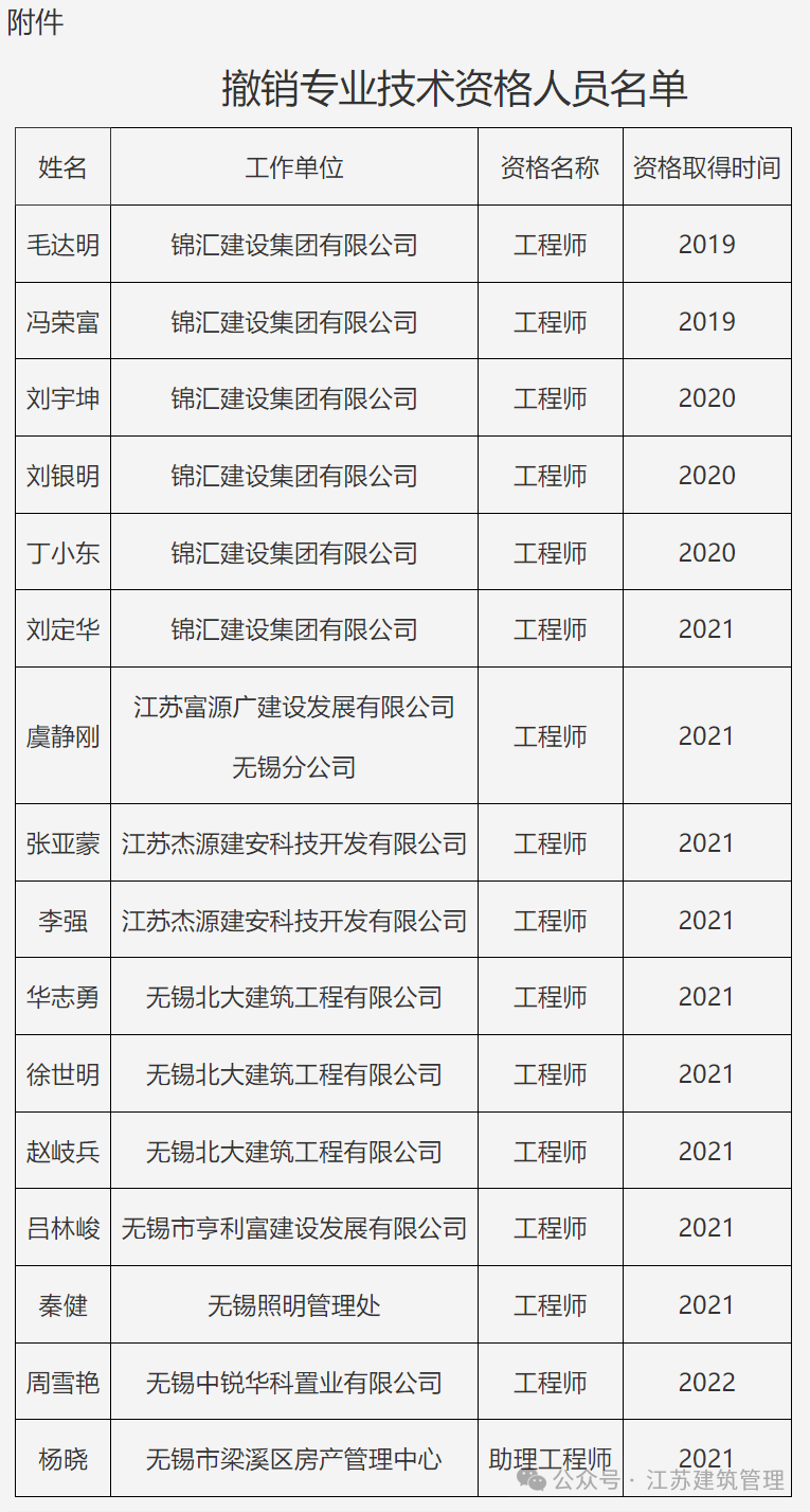 中国有多少一级注册结构工程师,全国一共多少一级结构工程师  第2张