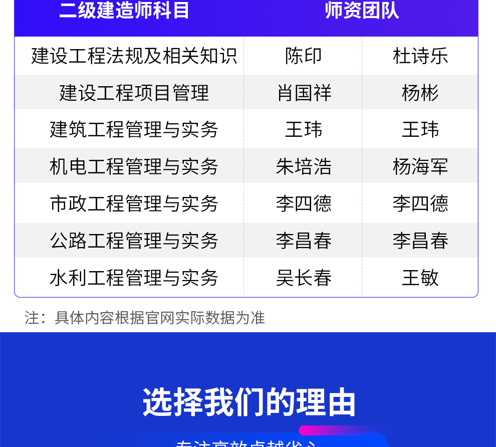 二级建造师水利报考条件报考水利工程二级建造师  第2张