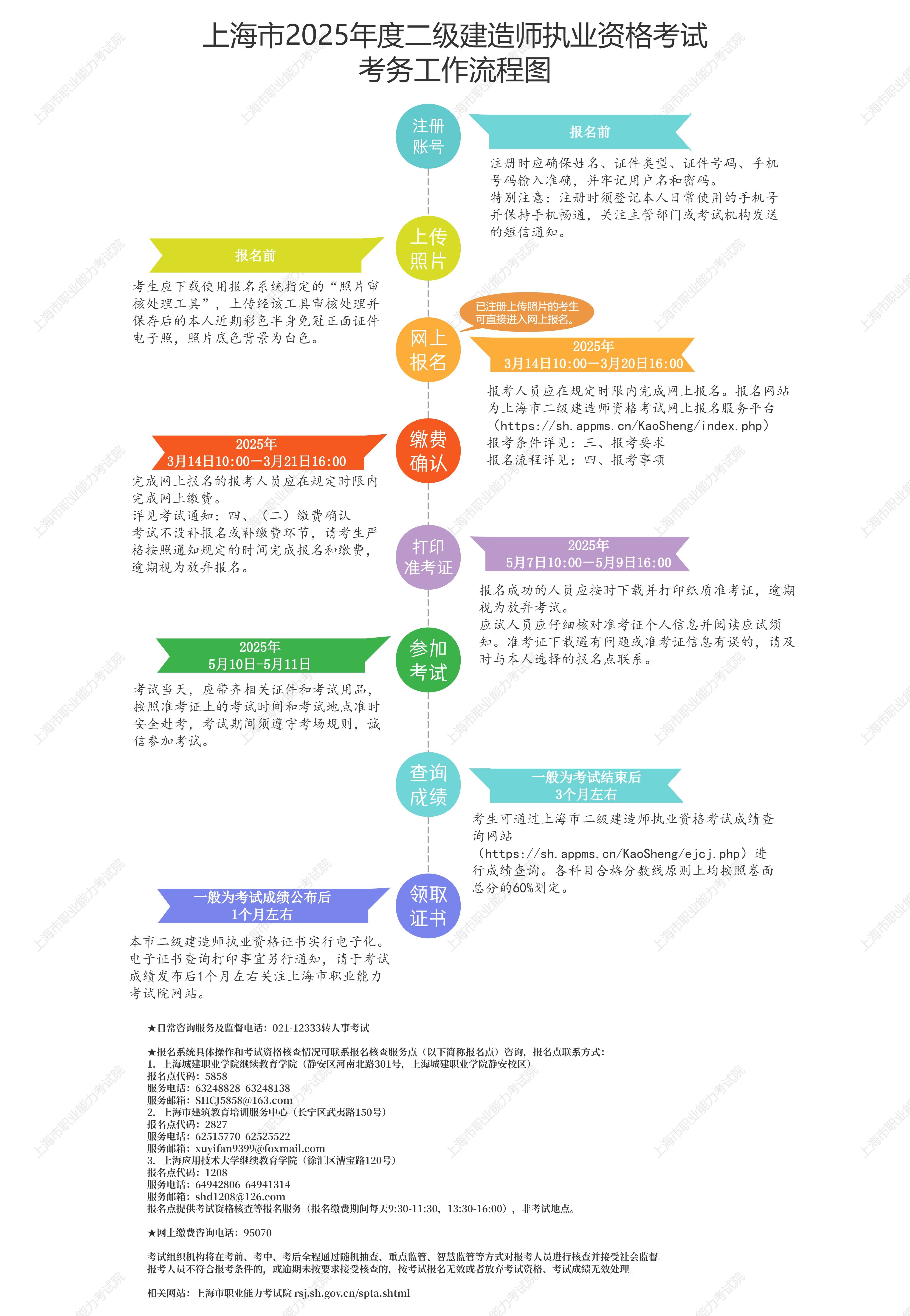 四川二级建造师考试报名时间,四川二级建造师报名时间2022年官网  第1张